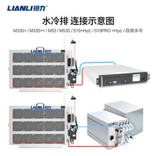 12kw/8kw Lian Li  water cooling system Hydro ASICs radiator